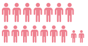 集团员工人数 77,136人