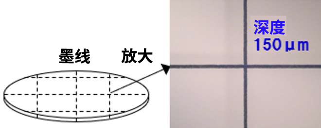 沟槽、划伤加工