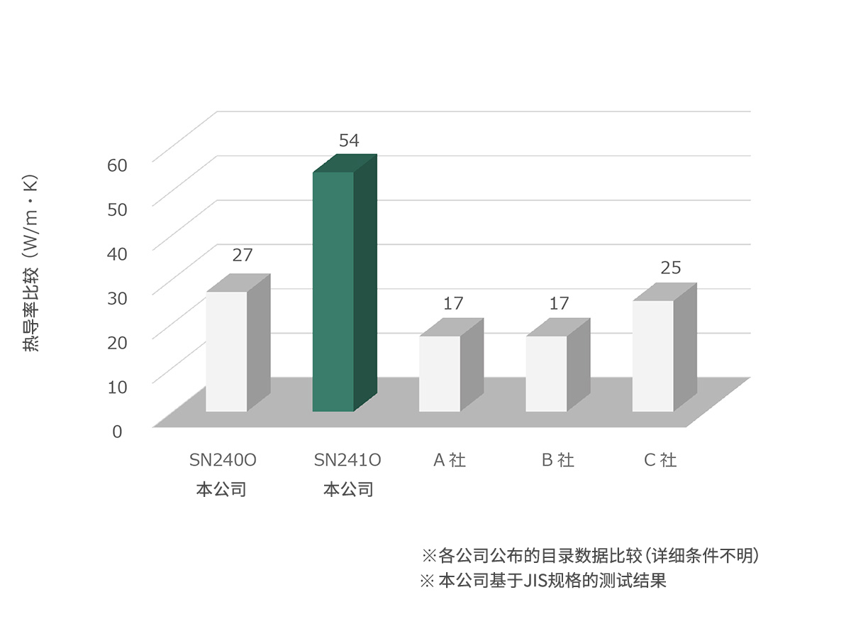 湿浆磨损数据