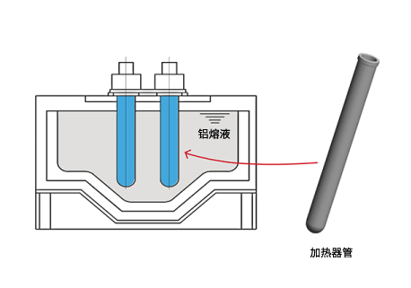 被采用为铝熔液保持炉的加热器管(保护管)的案例