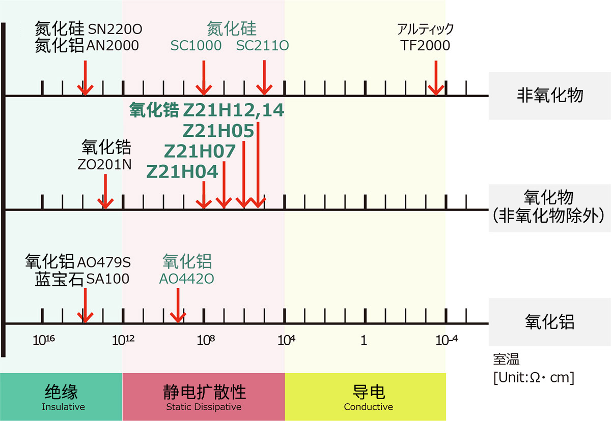 体积电阻率(体积固有电阻)