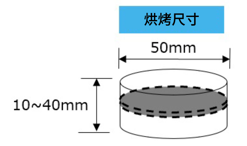 测定方法