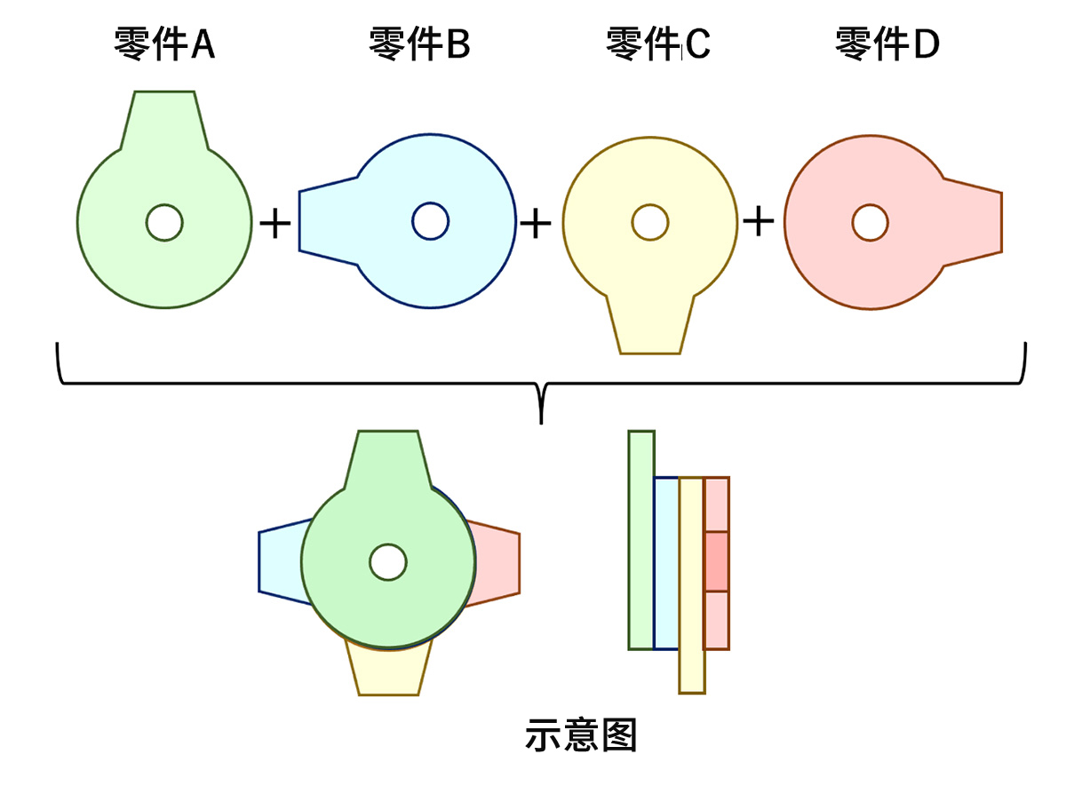 外形形状的形成